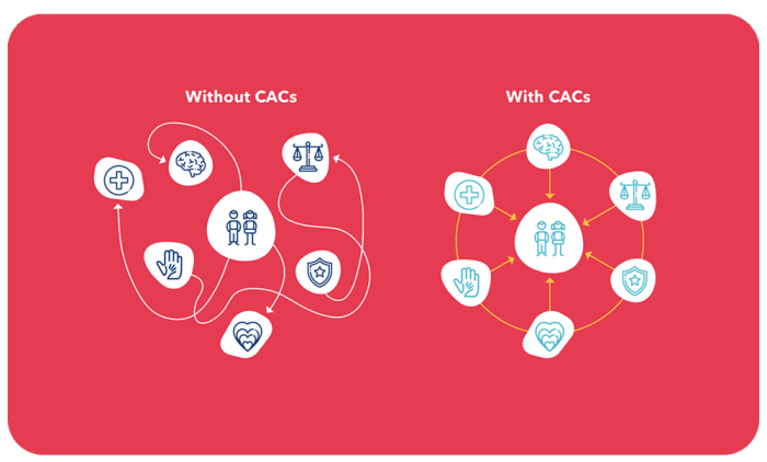 NCA-graphic-1000 NCA-graphic-1000