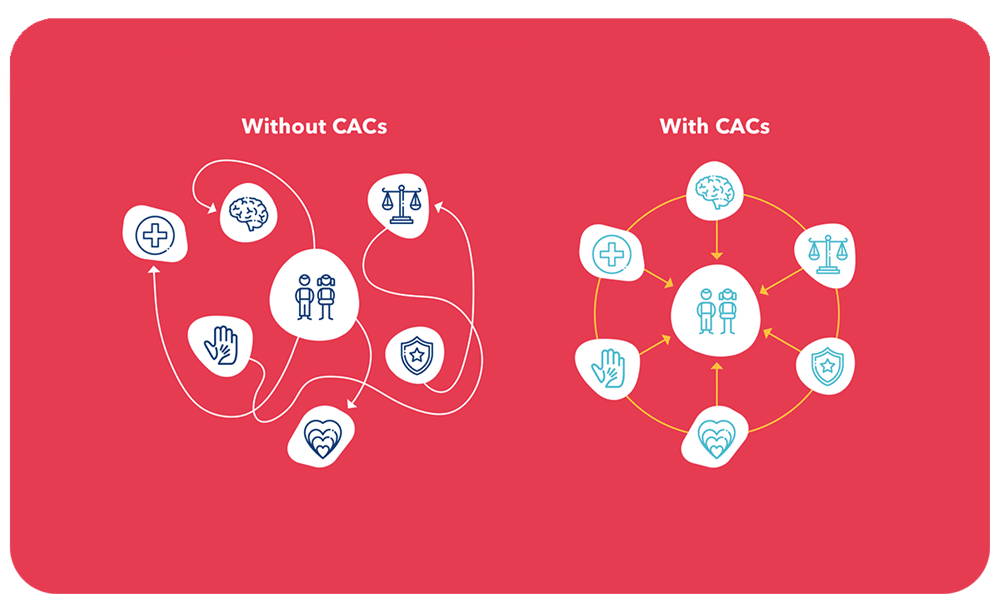 NCA-graphic-1000 NCA-graphic-1000